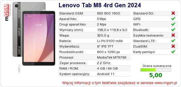 Dane telefonu Lenovo Tab M8 4rd Gen 2024 Dane telefonu Lenovo Tab M8 4rd Gen 2024