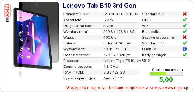 Dane telefonu Lenovo Tab B10 3rd Gen