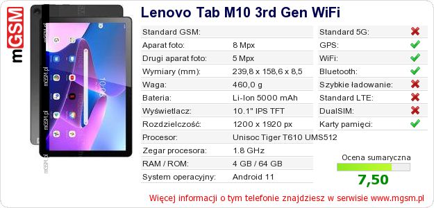 Dane telefonu Lenovo Tab M10 3rd Gen WiFi Dane telefonu Lenovo Tab M10 3rd Gen WiFi