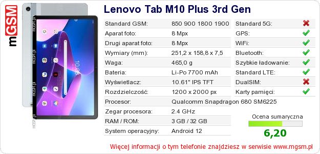 Dane telefonu Lenovo Tab M10 Plus 3rd Gen Dane telefonu Lenovo Tab M10 Plus 3rd Gen