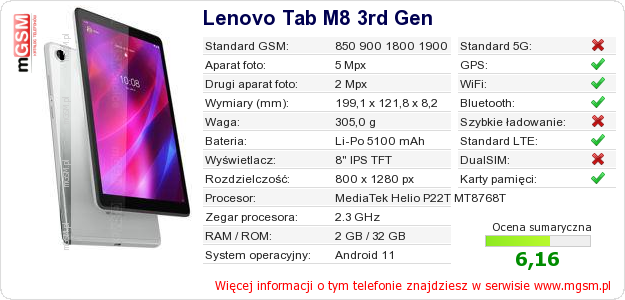 Dane telefonu Lenovo Tab M8 3rd Gen
