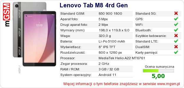 Dane telefonu Lenovo Tab M8 4rd Gen Dane telefonu Lenovo Tab M8 4rd Gen