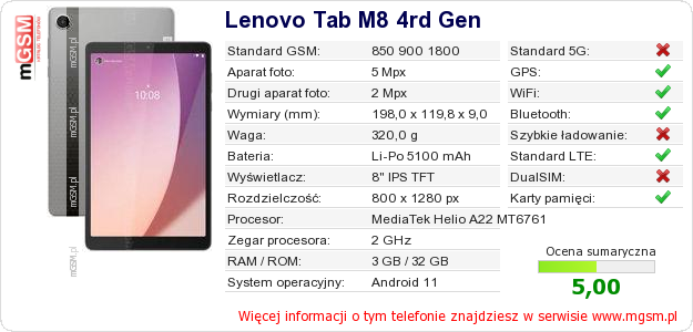 Dane telefonu Lenovo Tab M8 4rd Gen Dane telefonu Lenovo Tab M8 4rd Gen