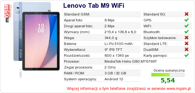Dane telefonu Lenovo Tab M9 WiFi Dane telefonu Lenovo Tab M9 WiFi