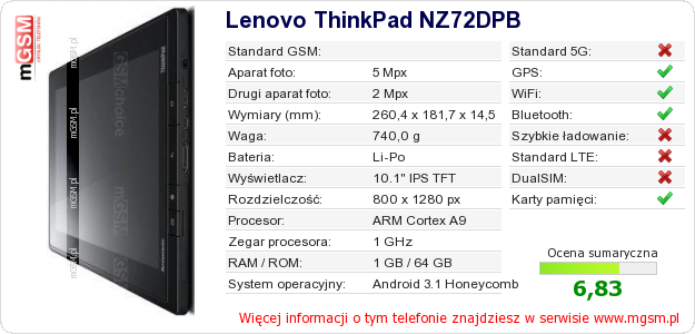 Dane telefonu Lenovo ThinkPad NZ72DPB