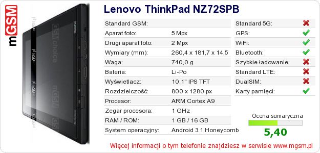 Dane telefonu Lenovo ThinkPad NZ72SPB Dane telefonu Lenovo ThinkPad NZ72SPB
