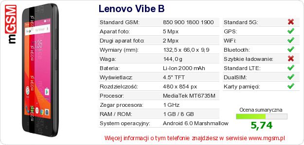 Dane telefonu Lenovo Vibe B Dane telefonu Lenovo Vibe B