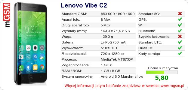 Dane telefonu Lenovo Vibe C2