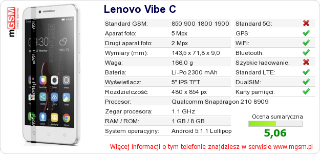 Dane telefonu Lenovo Vibe C