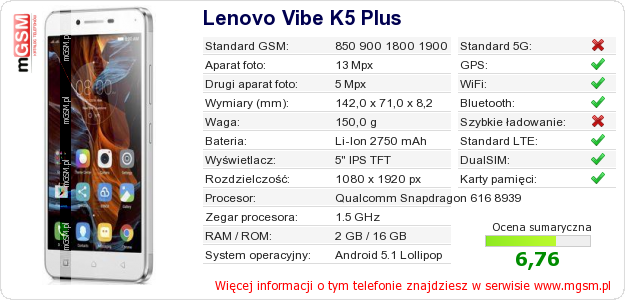 Dane telefonu Lenovo Vibe K5 Plus