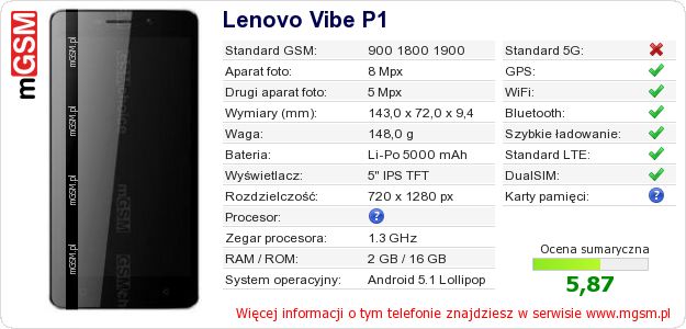 Dane telefonu Lenovo Vibe P1