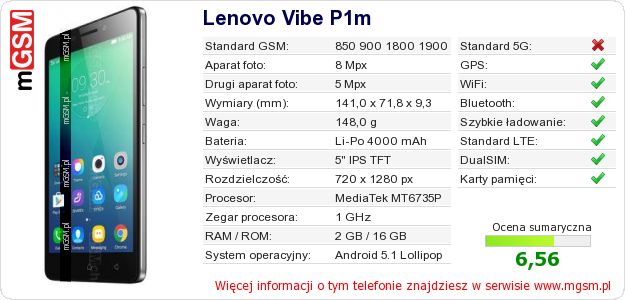 Dane telefonu Lenovo Vibe P1m