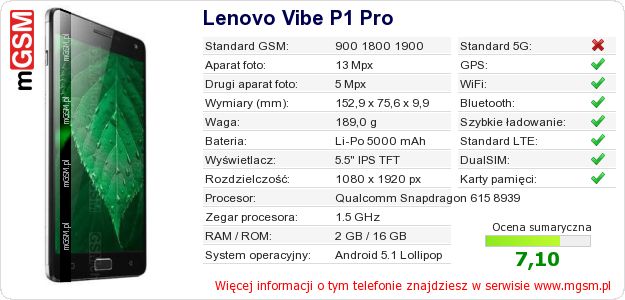 Dane telefonu Lenovo Vibe P1 Pro