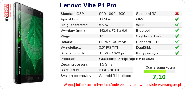 Dane telefonu Lenovo Vibe P1 Pro