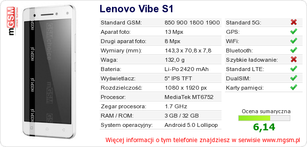 Dane telefonu Lenovo Vibe S1