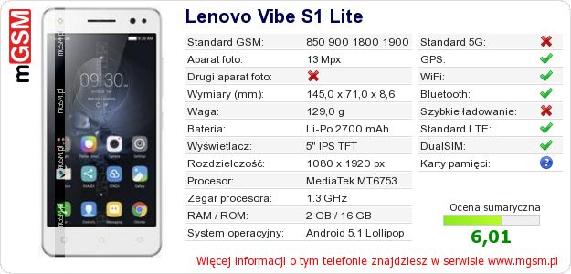 Dane telefonu Lenovo Vibe S1 Lite