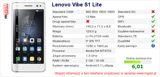 Dane telefonu Lenovo Vibe S1 Lite