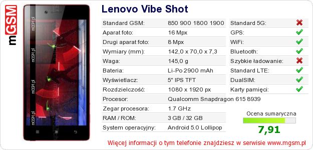 Dane telefonu Lenovo Vibe Shot Dane telefonu Lenovo Vibe Shot