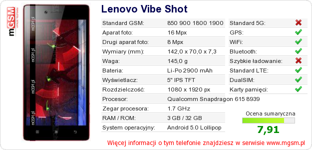Dane telefonu Lenovo Vibe Shot Dane telefonu Lenovo Vibe Shot