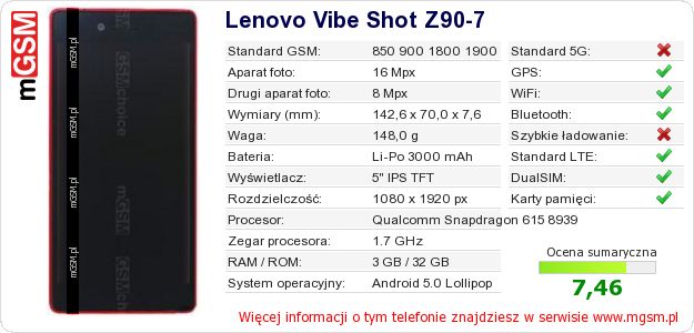 Dane telefonu Lenovo Vibe Shot Z90-7 Dane telefonu Lenovo Vibe Shot Z90-7