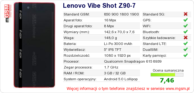 Dane telefonu Lenovo Vibe Shot Z90-7