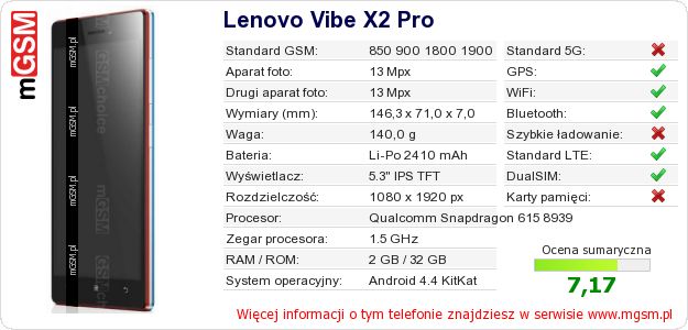 Dane telefonu Lenovo Vibe X2 Pro Dane telefonu Lenovo Vibe X2 Pro
