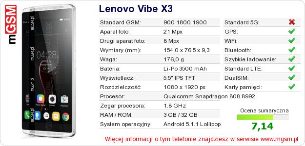 Dane telefonu Lenovo Vibe X3