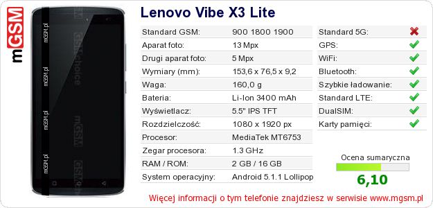Dane telefonu Lenovo Vibe X3 Lite