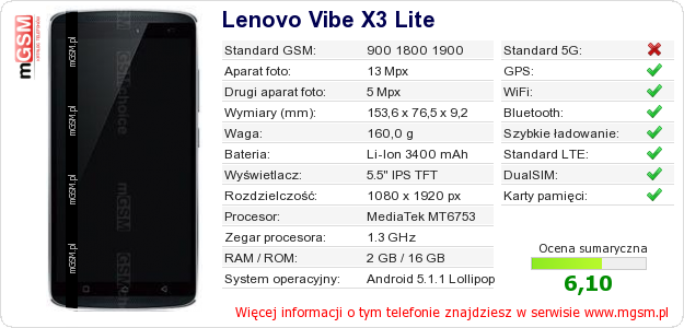 Dane telefonu Lenovo Vibe X3 Lite Dane telefonu Lenovo Vibe X3 Lite