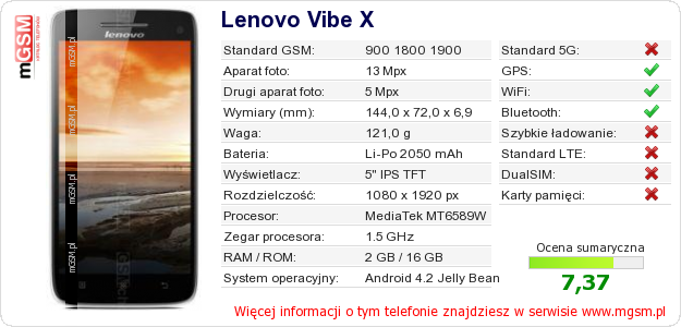 Dane telefonu Lenovo Vibe X