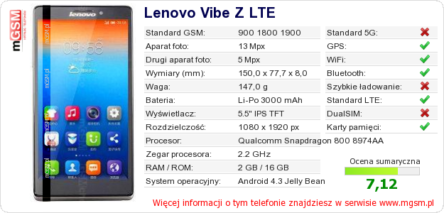 Dane telefonu Lenovo Vibe Z LTE