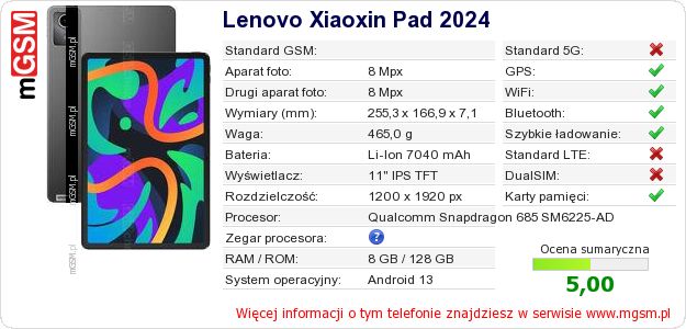 Dane telefonu Lenovo Xiaoxin Pad 2024 Dane telefonu Lenovo Xiaoxin Pad 2024