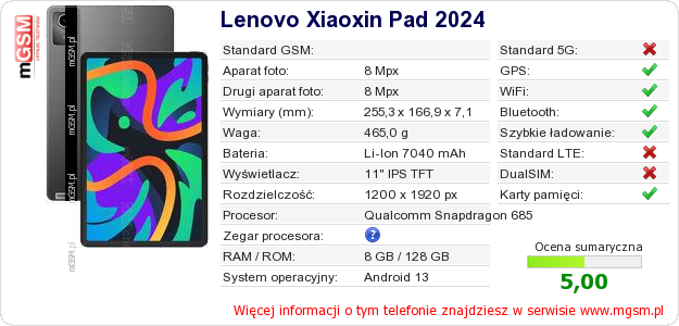 Dane telefonu Lenovo Xiaoxin Pad 2024