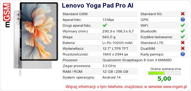 Dane telefonu Lenovo Yoga Pad Pro AI