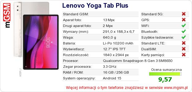 Dane telefonu Lenovo Yoga Tab Plus