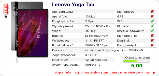 Dane telefonu Lenovo Yoga Tab