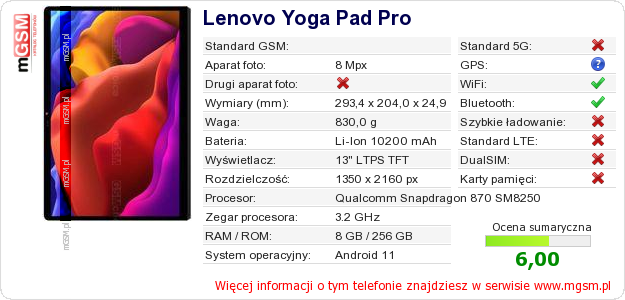 Dane telefonu Lenovo Yoga Pad Pro
