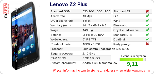 Dane telefonu Lenovo Z2 Plus