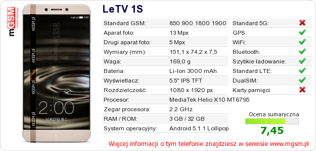 Dane telefonu LeTV 1S