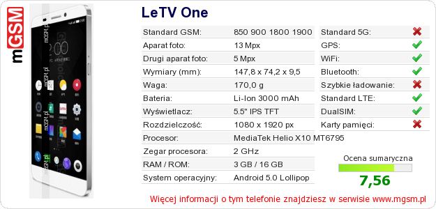 Dane telefonu LeTV One Dane telefonu LeTV One