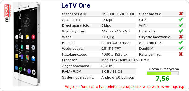 Dane telefonu LeTV One Dane telefonu LeTV One