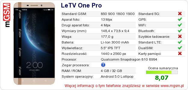 Dane telefonu LeTV One Pro Dane telefonu LeTV One Pro