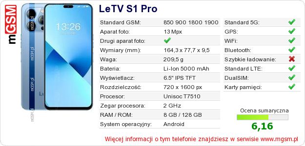 Dane telefonu LeTV S1 Pro Dane telefonu LeTV S1 Pro