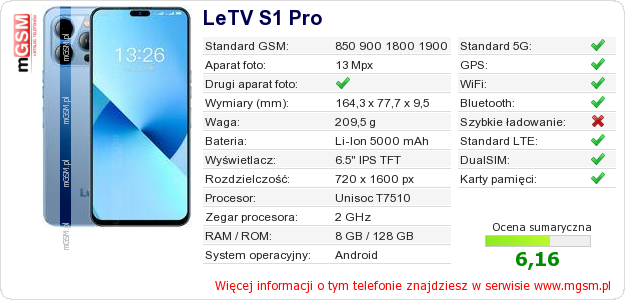 Dane telefonu LeTV S1 Pro
