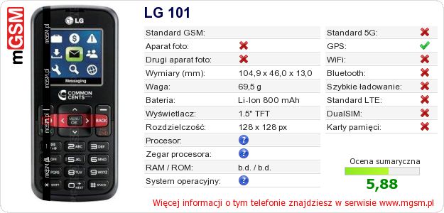 Dane telefonu LG 101 Dane telefonu LG 101