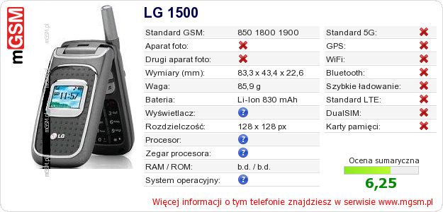 Dane telefonu LG 1500 Dane telefonu LG 1500