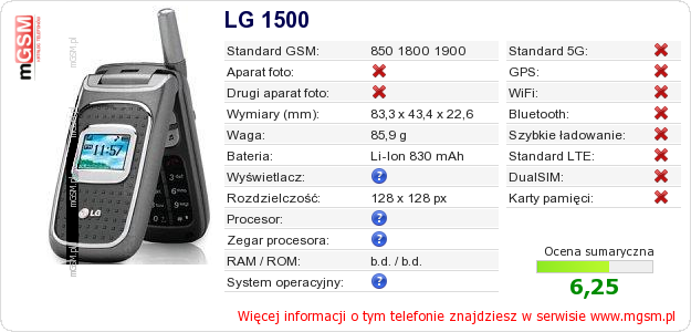 Dane telefonu LG 1500