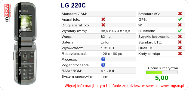 Dane telefonu LG 220C