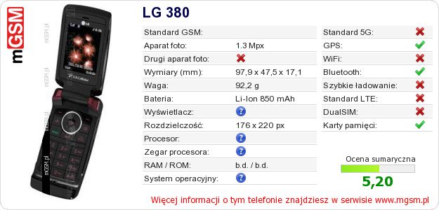 Dane telefonu LG 380