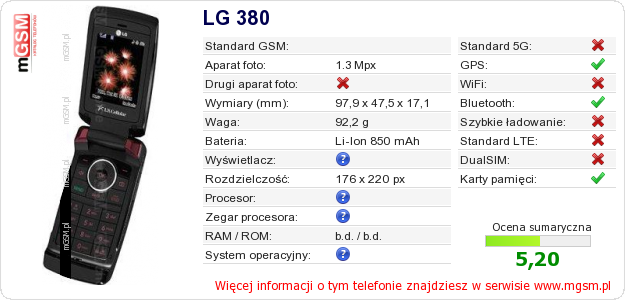 Dane telefonu LG 380